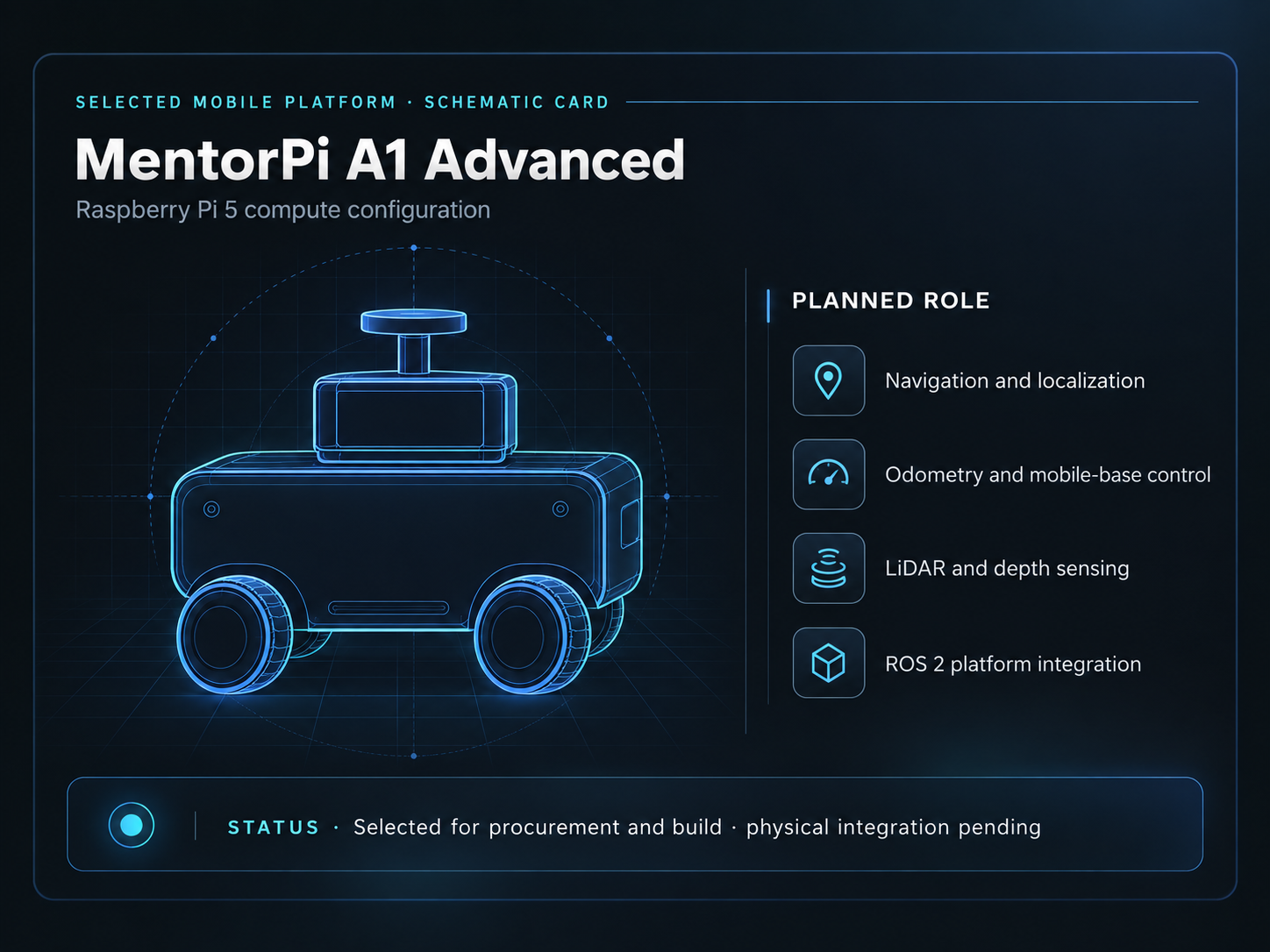 Selected MentorPi A1 + Raspberry Pi 5 mobile platform