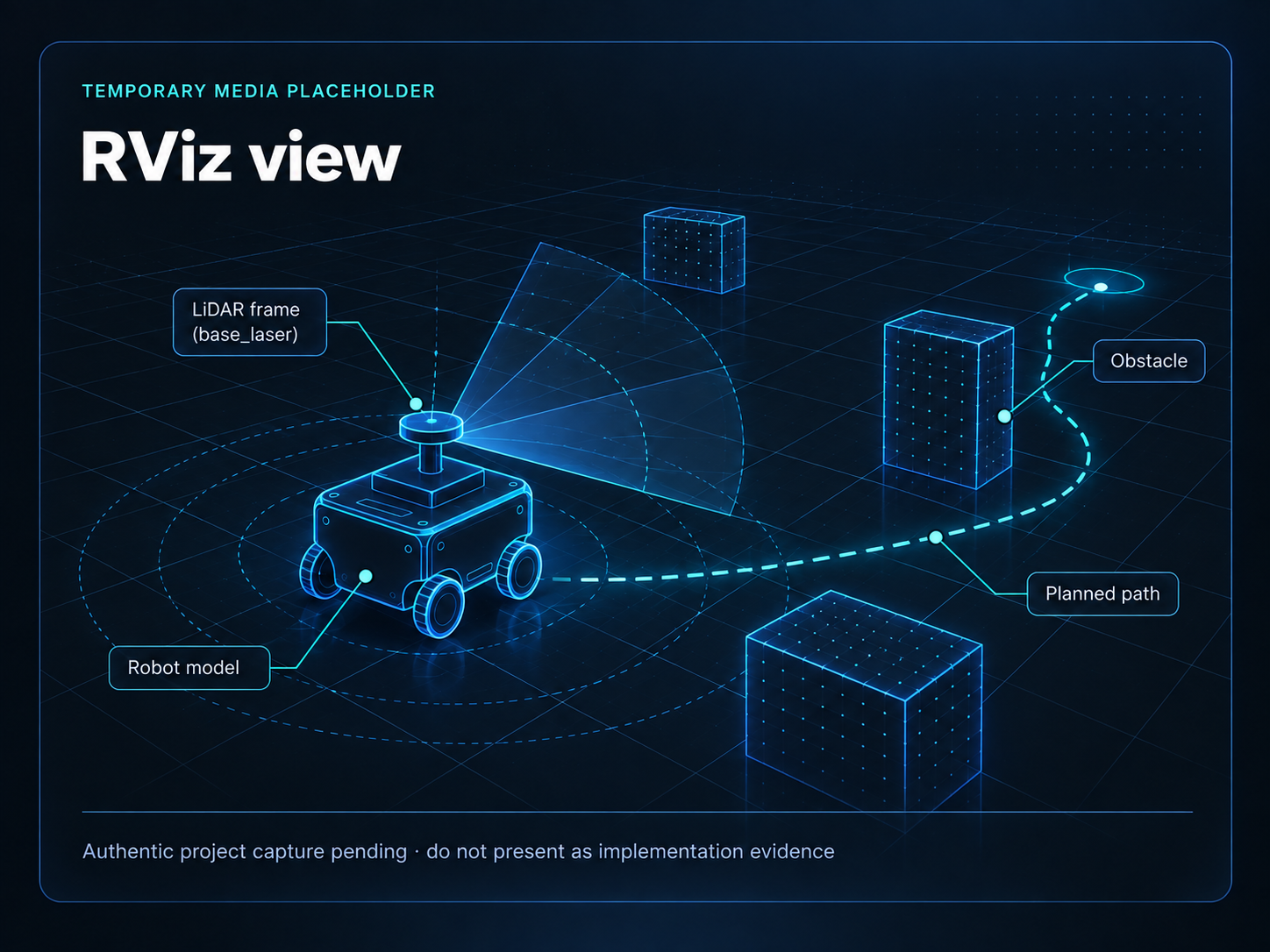 RViz capture pending (placeholder graphic)